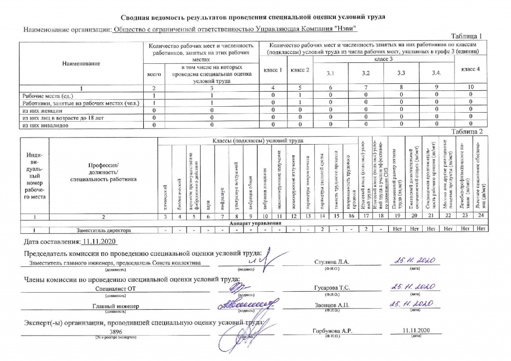 Сводная ведомость результатов проведения специальной оценки условий труда_001.jpg Сводная ведомость результатов проведения специальной оценки условий труда_001.jpg