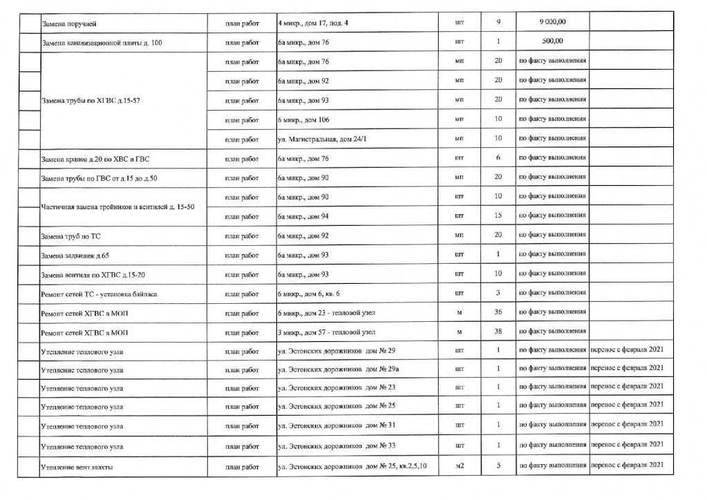 План работ по ремонту ОИ МКД на апрель 2021г_002.jpg План работ по ремонту ОИ МКД на апрель 2021г_002.jpg