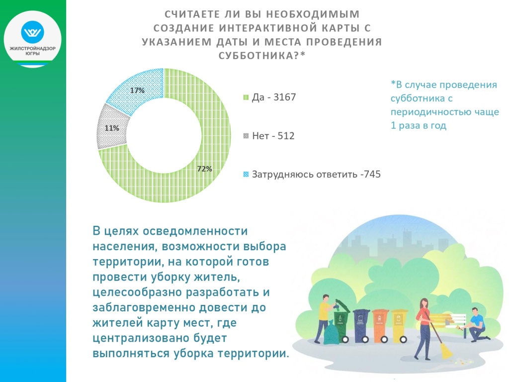 Итоги опроса по Всероссийскому субботнику (2)_page-0011.jpg
