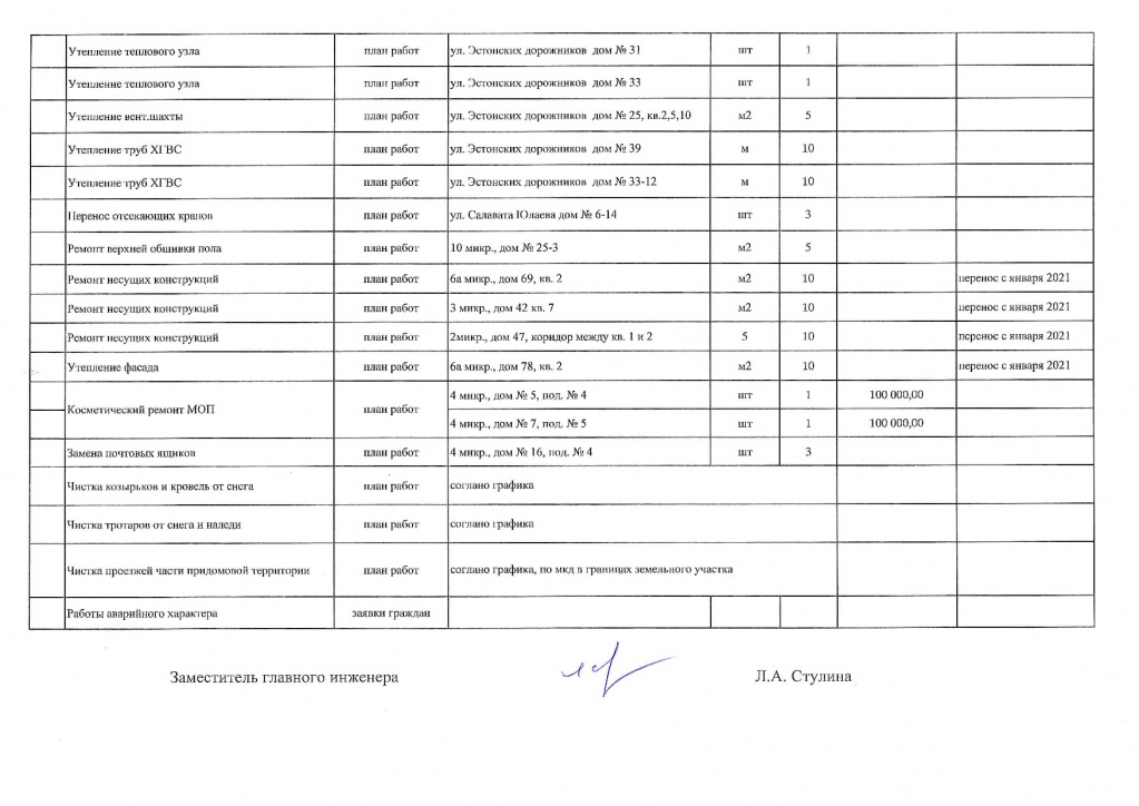 План работ по реомнту ОИ МКД на февраль 2021 года_002.jpg План работ по реомнту ОИ МКД на февраль 2021 года_002.jpg