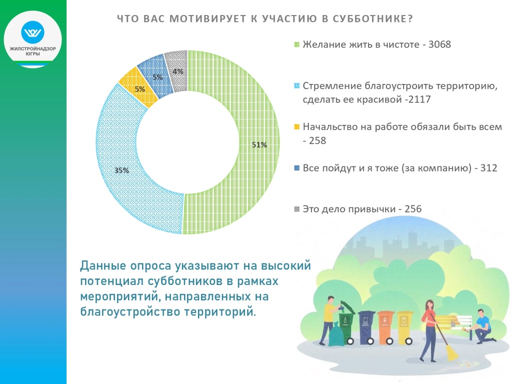 Итоги опроса по Всероссийскому субботнику (2)_page-0014.jpg