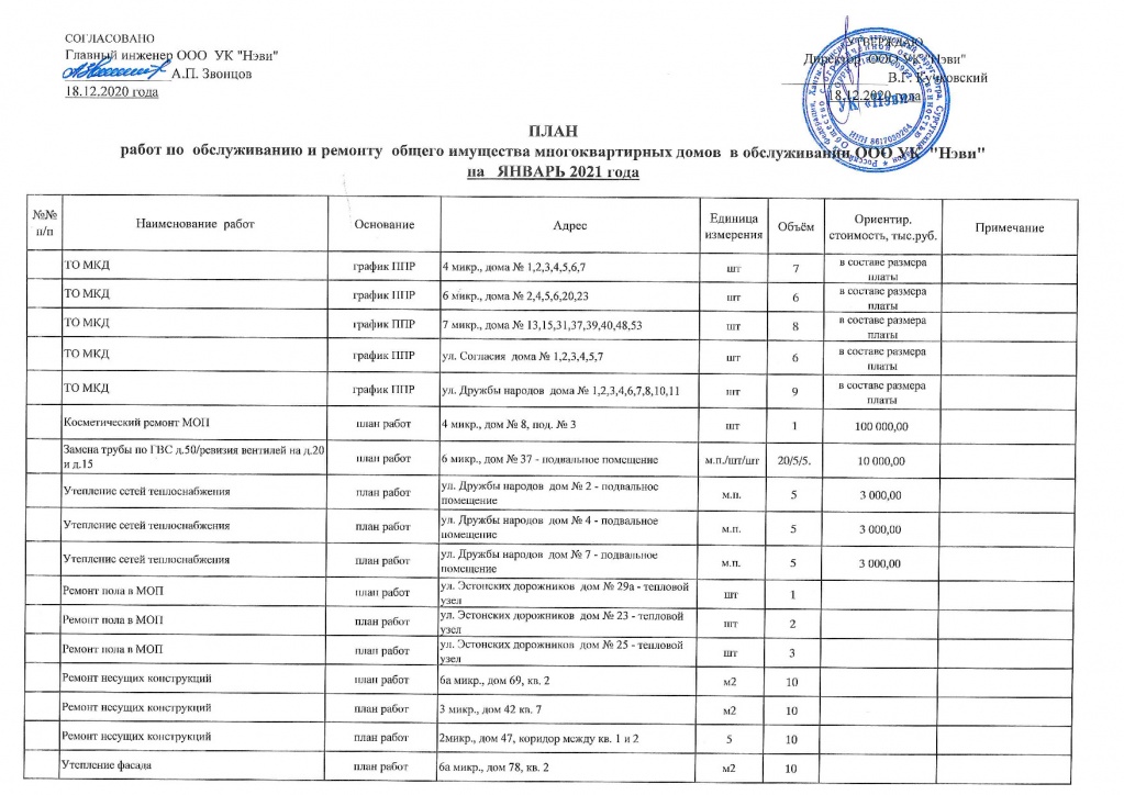 План работ по реомнту ОИ МКД на январь 2021 года_001.jpg План работ по реомнту ОИ МКД на январь 2021 года_001.jpg