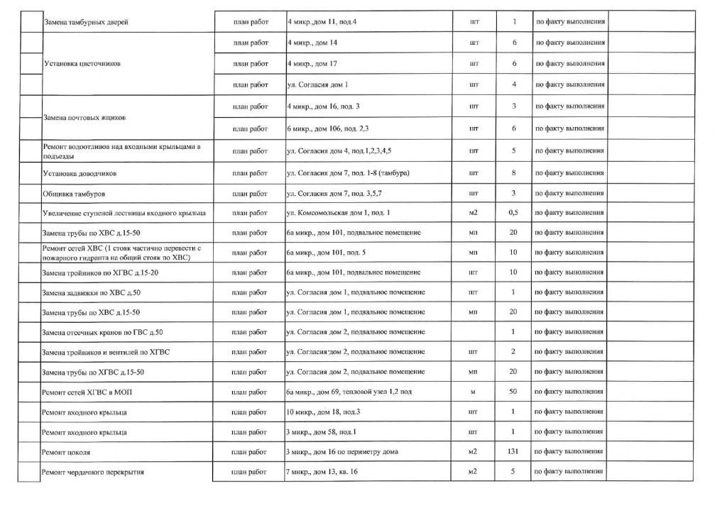 План работ по ремонту ОИ МКД на май 2021г_page-0002.jpg План работ по ремонту ОИ МКД на май 2021г_page-0002.jpg
