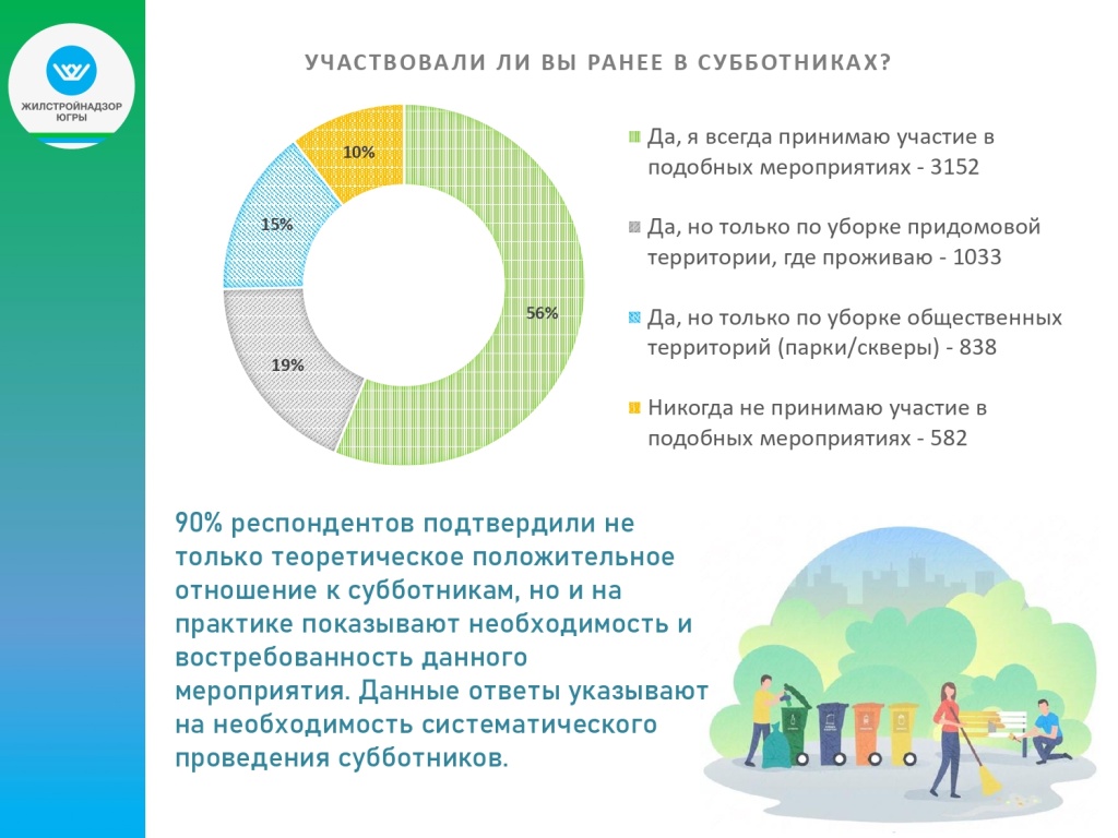 Итоги опроса по Всероссийскому субботнику (2)_page-0009.jpg