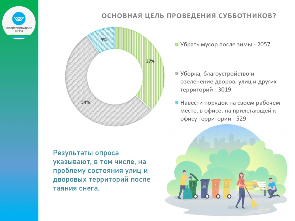 Итоги опроса по Всероссийскому субботнику (2)_page-0006.jpg